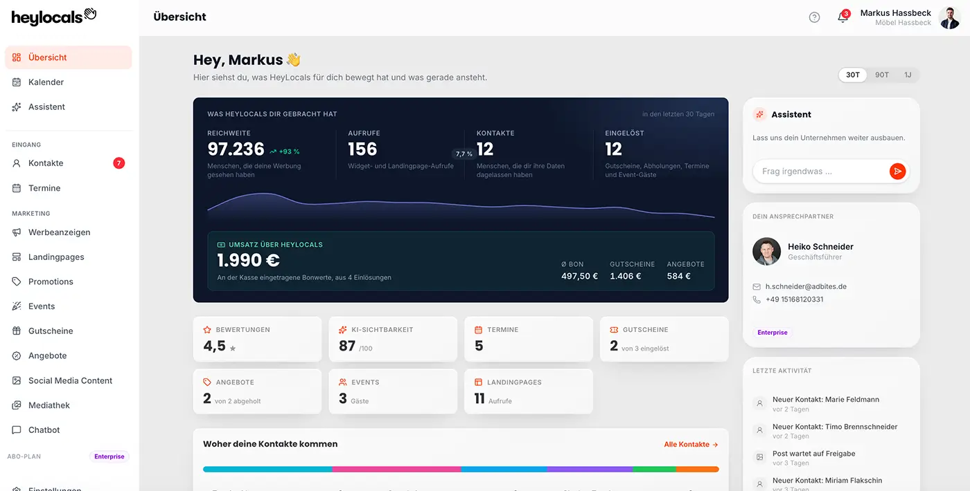 HeyLocals Dashboard: Übersicht mit Reichweite, Aufrufen, Kontakten, Umsatz und letzten Aktivitäten
